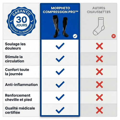 Morpheto - Compression Pro™