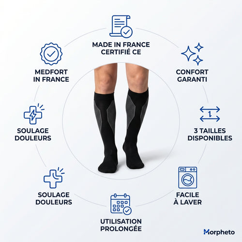 Morpheto - Compression Pro™