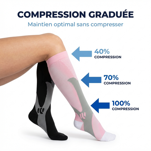 Morpheto - Compression Pro™