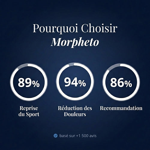 Morpheto ActiveFlex™