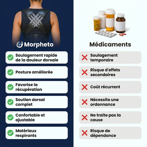 Morpheto - CorrectFlex™