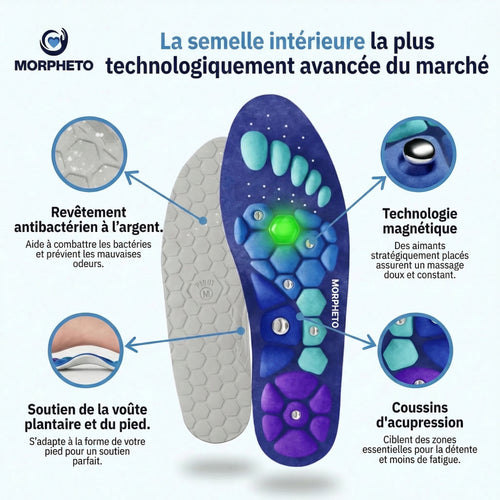 Morpheto - Semelles FlexMagnet™
